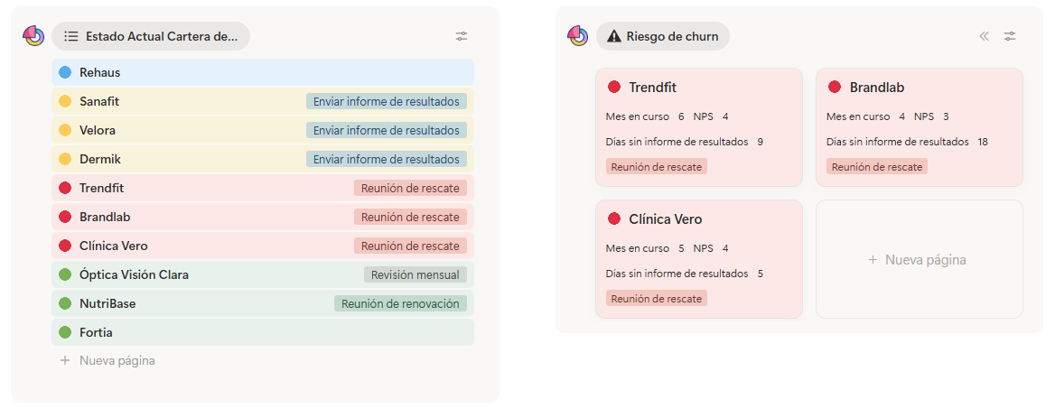 Estado de cartera y riesgo de churn